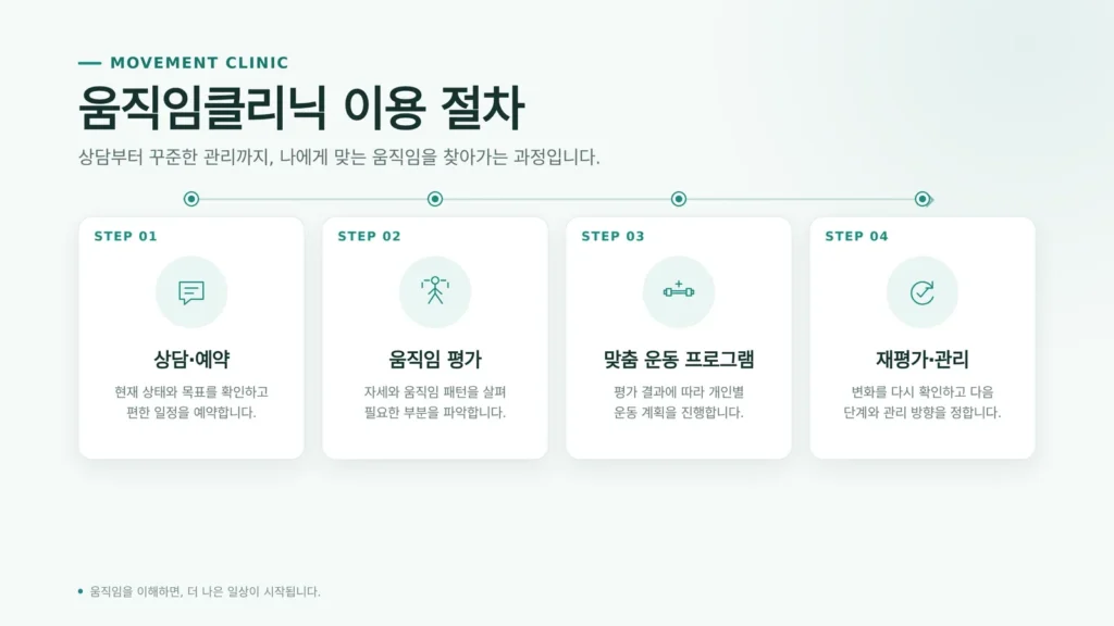 움직임클리닉 관련 평가와 이용 과정