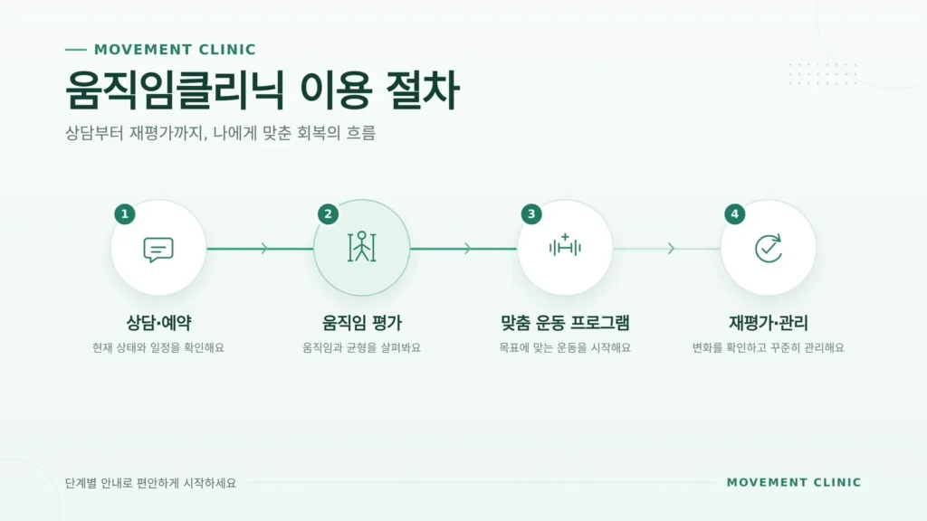 움직임클리닉 비용 관련 평가와 이용 과정